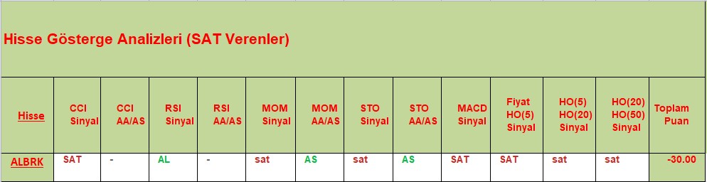 SAT sinyali veren hisseler 04.10.2018