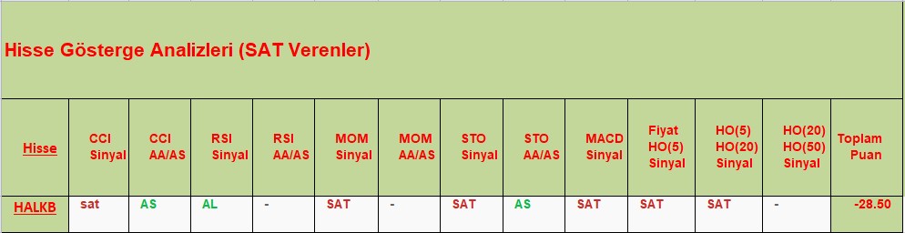 SAT sinyali veren hisseler 04.10.2018