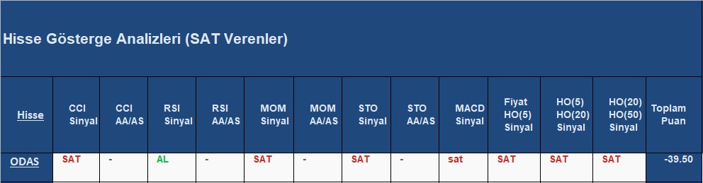 SAT sinyali veren hisseler 05.10.2018