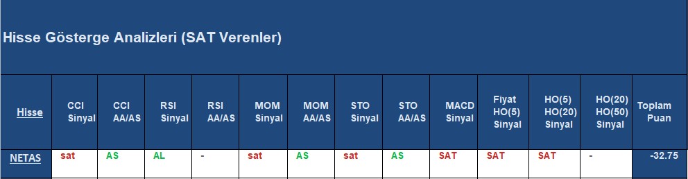 SAT sinyali veren hisseler 05.10.2018
