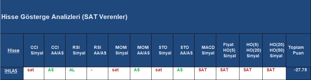 SAT sinyali veren hisseler 05.10.2018