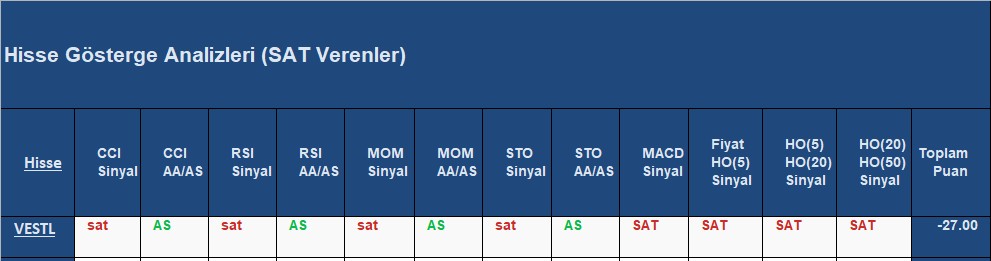 SAT sinyali veren hisseler 05.10.2018