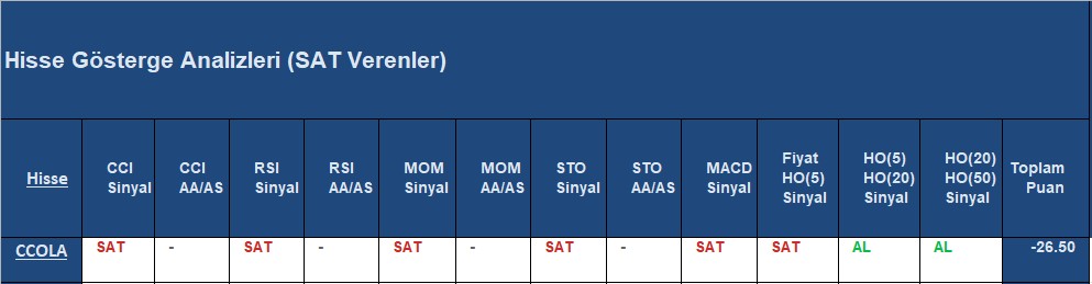 SAT sinyali veren hisseler 05.10.2018