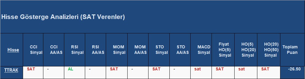 SAT sinyali veren hisseler 05.10.2018