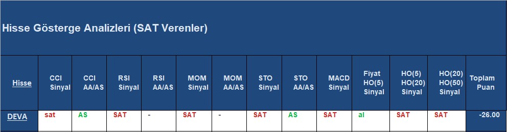 SAT sinyali veren hisseler 05.10.2018