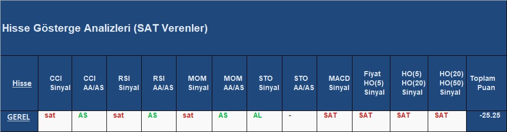 SAT sinyali veren hisseler 05.10.2018