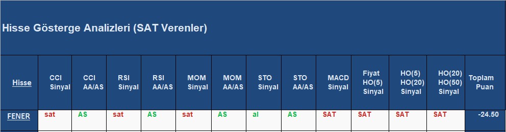 SAT sinyali veren hisseler 05.10.2018