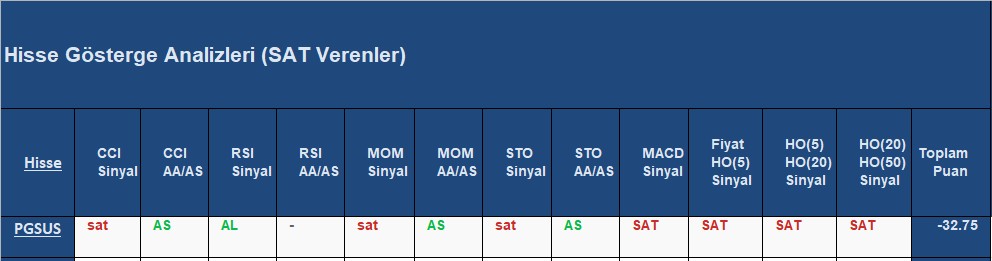 SAT sinyali veren hisseler 05.10.2018