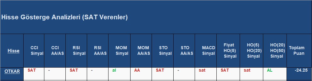 SAT sinyali veren hisseler 05.10.2018