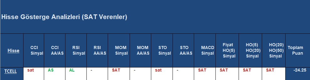 SAT sinyali veren hisseler 05.10.2018