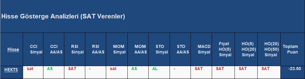 SAT sinyali veren hisseler 05.10.2018