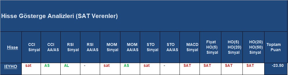 SAT sinyali veren hisseler 05.10.2018