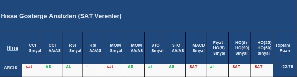 SAT sinyali veren hisseler 05.10.2018