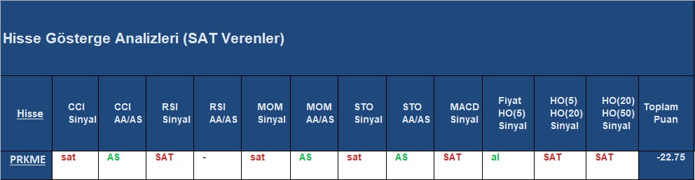 SAT sinyali veren hisseler 05.10.2018
