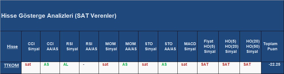 SAT sinyali veren hisseler 05.10.2018