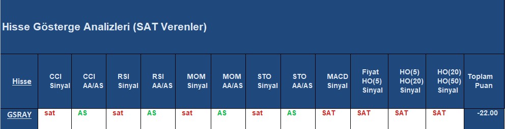 SAT sinyali veren hisseler 05.10.2018