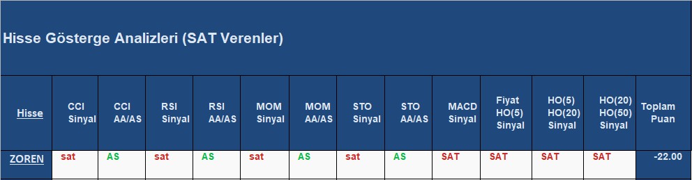 SAT sinyali veren hisseler 05.10.2018