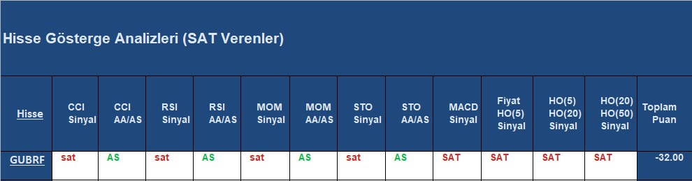 SAT sinyali veren hisseler 05.10.2018
