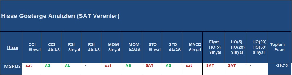 SAT sinyali veren hisseler 05.10.2018