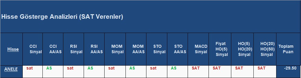 SAT sinyali veren hisseler 05.10.2018