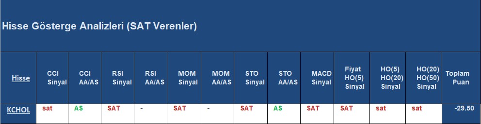SAT sinyali veren hisseler 05.10.2018