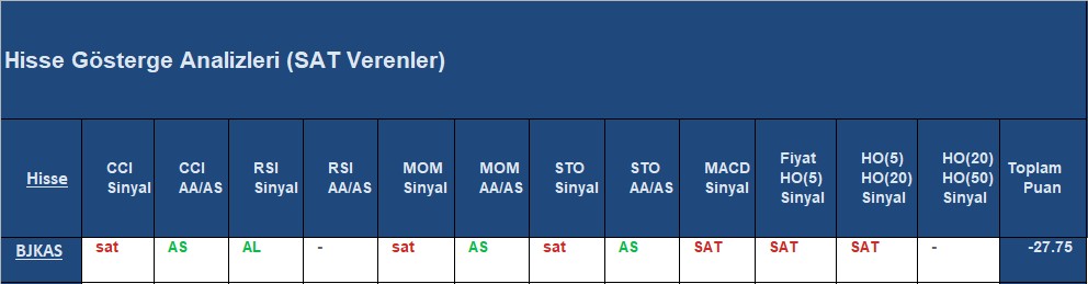 SAT sinyali veren hisseler 05.10.2018