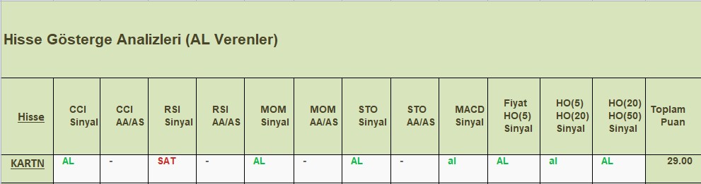 AL sinyali veren hisseler 08.10.2018 