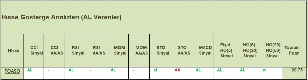 AL sinyali veren hisseler 08.10.2018 