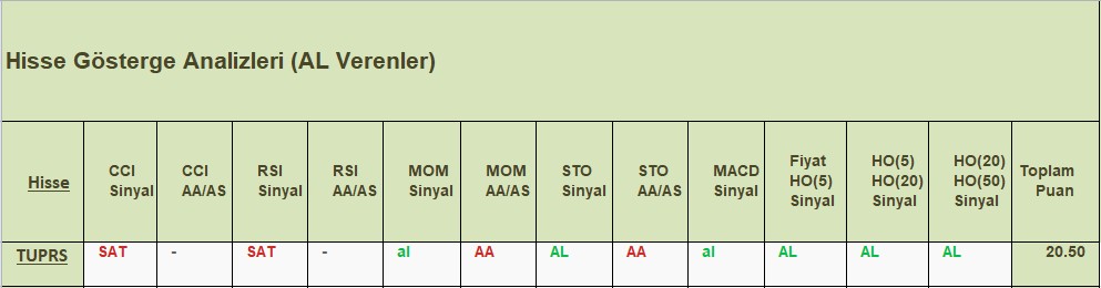 AL sinyali veren hisseler 08.10.2018 