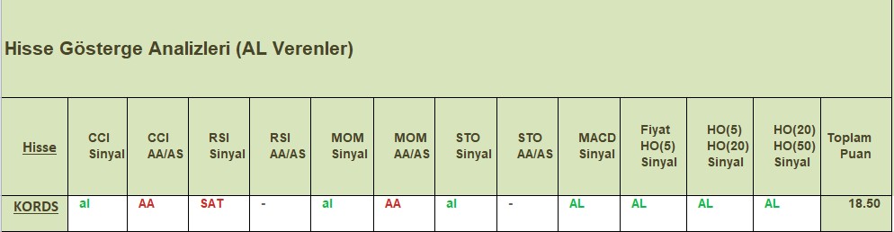 AL sinyali veren hisseler 08.10.2018 