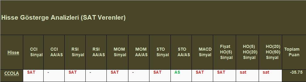  SAT sinyali veren hisseler 08.10.2018