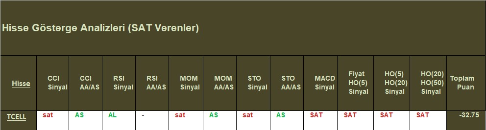  SAT sinyali veren hisseler 08.10.2018