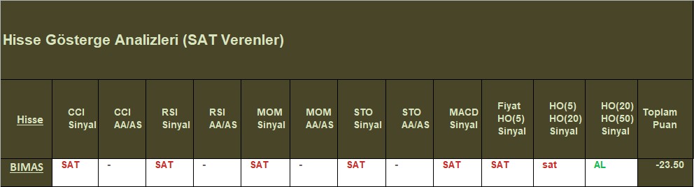  SAT sinyali veren hisseler 08.10.2018