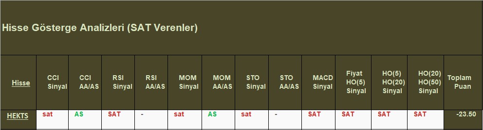  SAT sinyali veren hisseler 08.10.2018