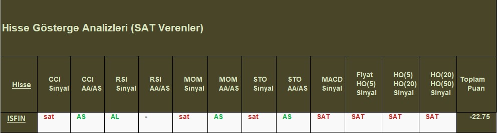  SAT sinyali veren hisseler 08.10.2018