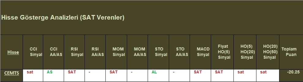  SAT sinyali veren hisseler 08.10.2018