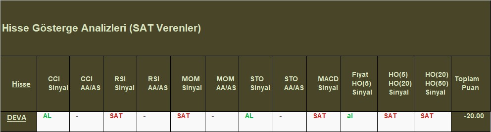  SAT sinyali veren hisseler 08.10.2018