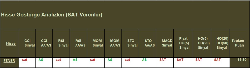  SAT sinyali veren hisseler 08.10.2018