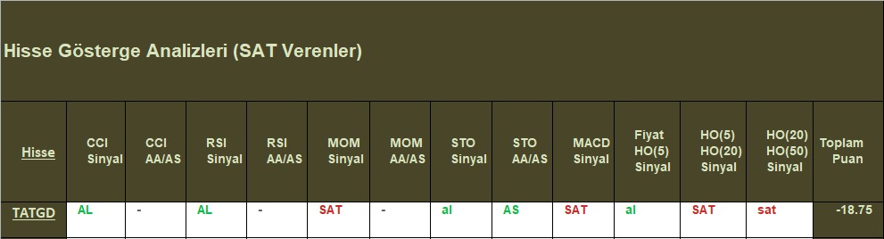  SAT sinyali veren hisseler 08.10.2018