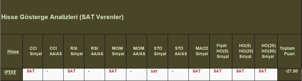  SAT sinyali veren hisseler 08.10.2018