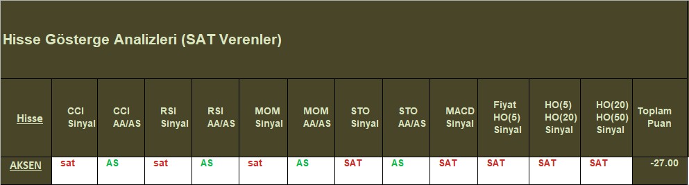  SAT sinyali veren hisseler 08.10.2018