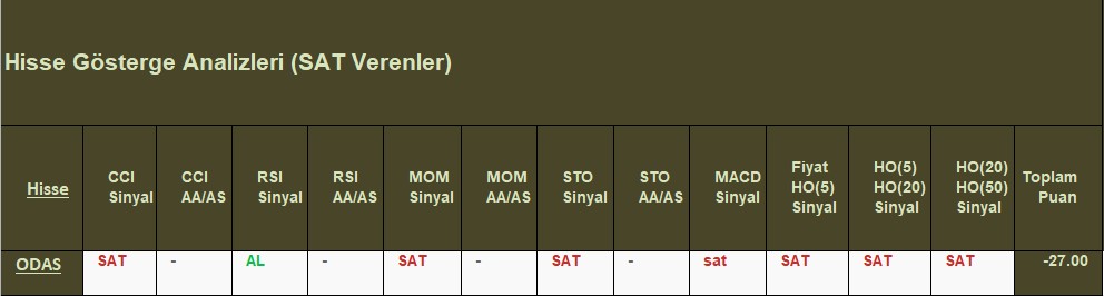  SAT sinyali veren hisseler 08.10.2018