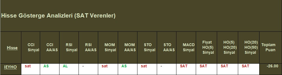  SAT sinyali veren hisseler 08.10.2018