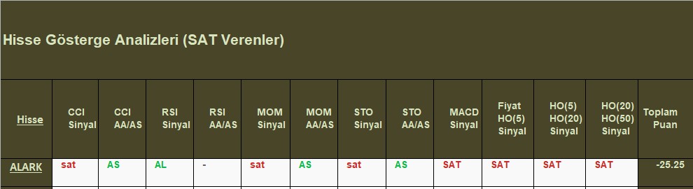  SAT sinyali veren hisseler 08.10.2018