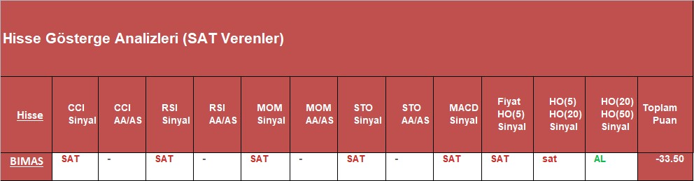 SAT sinyali veren hisseler 09.10.2018