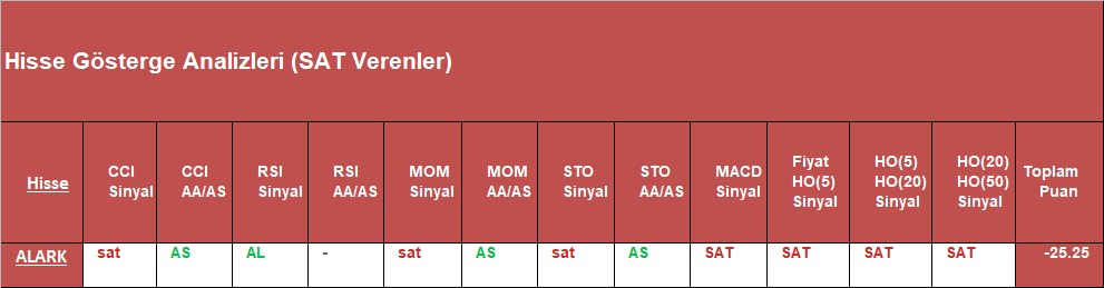 SAT sinyali veren hisseler 09.10.2018