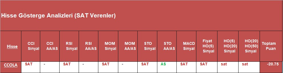 SAT sinyali veren hisseler 09.10.2018