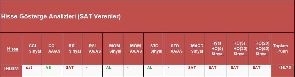SAT sinyali veren hisseler 09.10.2018