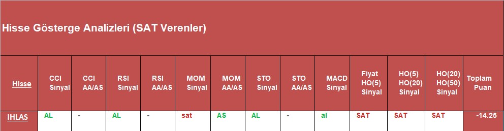 SAT sinyali veren hisseler 09.10.2018