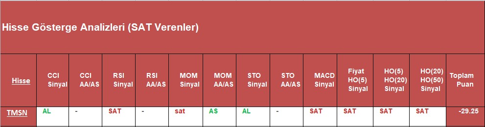 SAT sinyali veren hisseler 09.10.2018